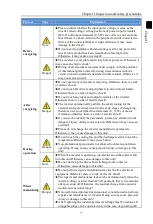 Preview for 7 page of Powtran PI160 Series Manual