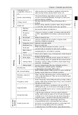 Preview for 13 page of Powtran PI160 Series Manual