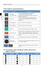 Preview for 16 page of Powtran PI160 Series Manual