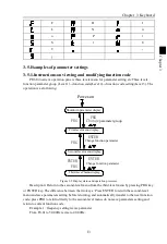 Preview for 17 page of Powtran PI160 Series Manual