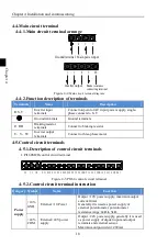 Preview for 22 page of Powtran PI160 Series Manual