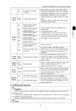 Preview for 23 page of Powtran PI160 Series Manual