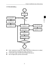 Preview for 25 page of Powtran PI160 Series Manual