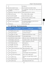 Preview for 27 page of Powtran PI160 Series Manual