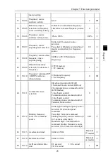 Preview for 29 page of Powtran PI160 Series Manual