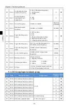 Preview for 30 page of Powtran PI160 Series Manual