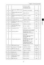 Preview for 31 page of Powtran PI160 Series Manual