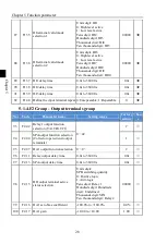 Preview for 32 page of Powtran PI160 Series Manual