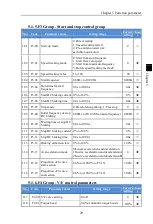 Preview for 33 page of Powtran PI160 Series Manual