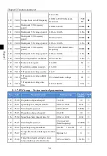 Preview for 34 page of Powtran PI160 Series Manual