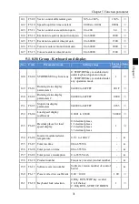 Preview for 35 page of Powtran PI160 Series Manual