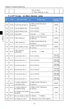 Preview for 36 page of Powtran PI160 Series Manual