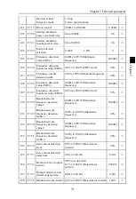 Preview for 37 page of Powtran PI160 Series Manual