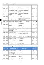 Preview for 38 page of Powtran PI160 Series Manual