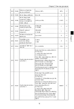 Preview for 39 page of Powtran PI160 Series Manual