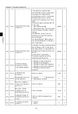 Preview for 40 page of Powtran PI160 Series Manual