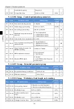 Preview for 42 page of Powtran PI160 Series Manual