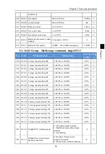 Preview for 43 page of Powtran PI160 Series Manual