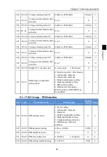 Preview for 45 page of Powtran PI160 Series Manual