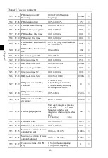 Preview for 46 page of Powtran PI160 Series Manual