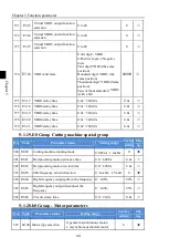 Preview for 48 page of Powtran PI160 Series Manual