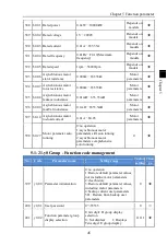 Preview for 49 page of Powtran PI160 Series Manual