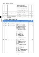 Preview for 50 page of Powtran PI160 Series Manual