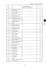 Preview for 51 page of Powtran PI160 Series Manual