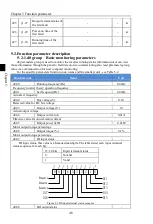 Preview for 52 page of Powtran PI160 Series Manual