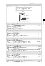 Preview for 53 page of Powtran PI160 Series Manual