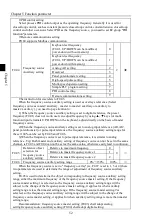 Preview for 56 page of Powtran PI160 Series Manual