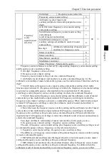 Preview for 57 page of Powtran PI160 Series Manual