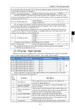 Preview for 61 page of Powtran PI160 Series Manual