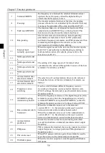 Preview for 62 page of Powtran PI160 Series Manual