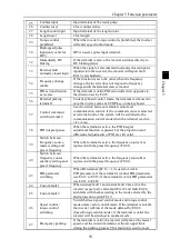 Preview for 63 page of Powtran PI160 Series Manual