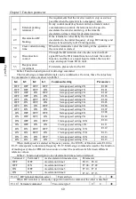 Preview for 64 page of Powtran PI160 Series Manual