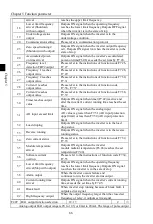 Preview for 70 page of Powtran PI160 Series Manual