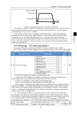 Preview for 75 page of Powtran PI160 Series Manual