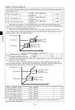 Preview for 82 page of Powtran PI160 Series Manual