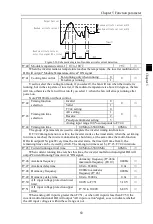 Preview for 87 page of Powtran PI160 Series Manual