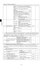 Preview for 90 page of Powtran PI160 Series Manual