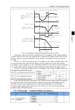 Preview for 91 page of Powtran PI160 Series Manual