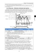 Preview for 95 page of Powtran PI160 Series Manual