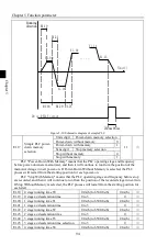 Preview for 98 page of Powtran PI160 Series Manual