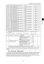 Preview for 99 page of Powtran PI160 Series Manual