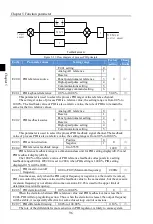 Preview for 100 page of Powtran PI160 Series Manual