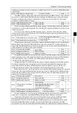 Preview for 101 page of Powtran PI160 Series Manual