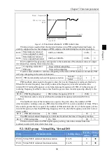 Preview for 103 page of Powtran PI160 Series Manual