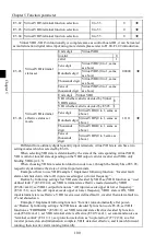 Preview for 104 page of Powtran PI160 Series Manual