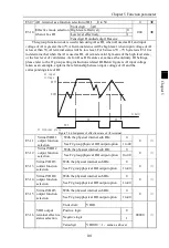 Preview for 105 page of Powtran PI160 Series Manual